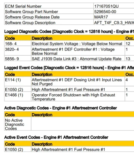 How To Check The DPF Status Of A Used Construction Machine