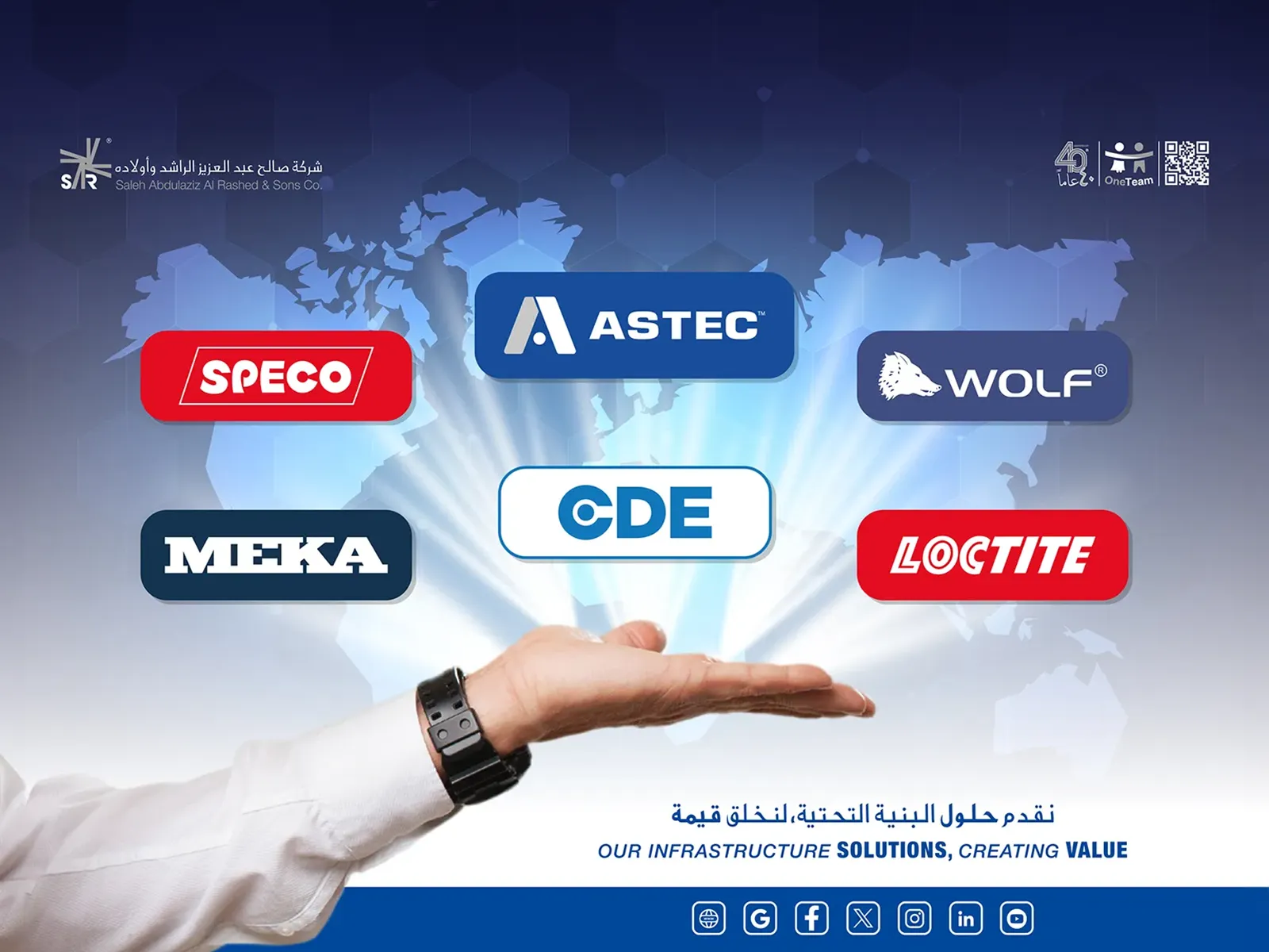 Strategic Partnerships: Saleh Abdulaziz Al Rashed & Sons Co. Collaborates With Leading Brands To Provide Total Solutions