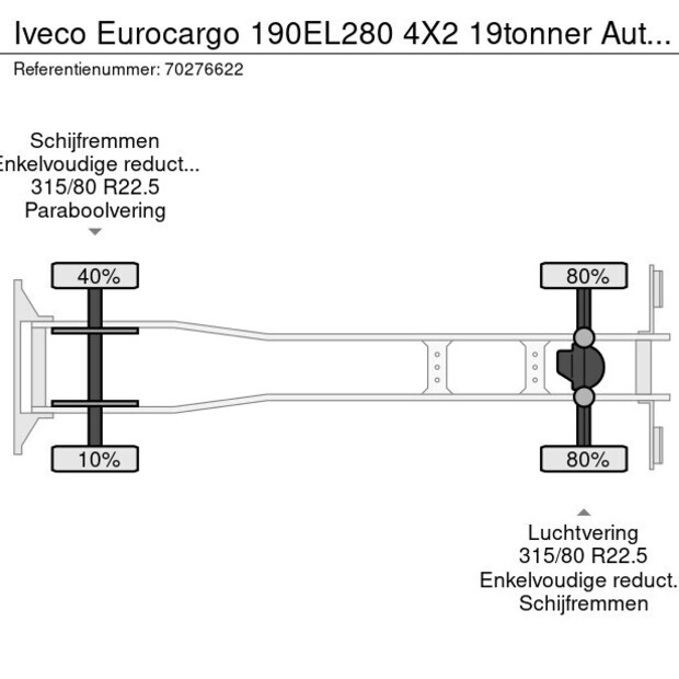 2012 Iveco Eurocargo 190EL280-39325570