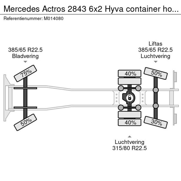 2019 Mercedes-Benz Actros 2843 6x2 Hyva container hook 20t-39472020