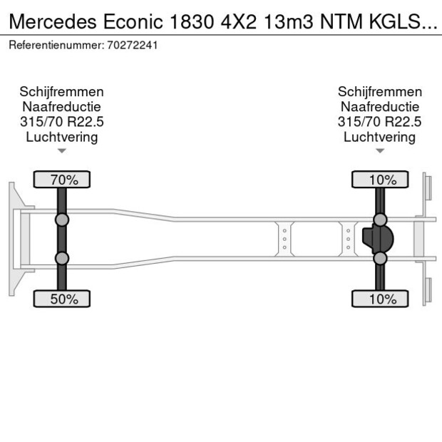 2018 Mercedes-Benz Econic 1830-39522170