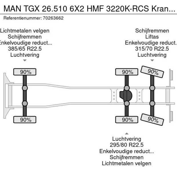 2022 MAN TGX 26.510-39523675
