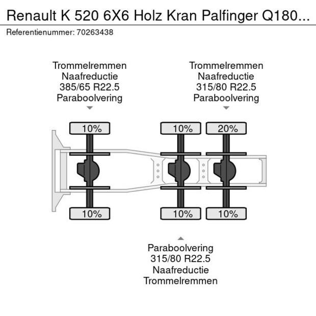 2021 Renault K520-39559221