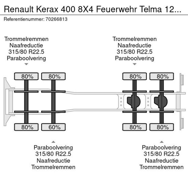 2000 رينو KERAX 400-39585005
