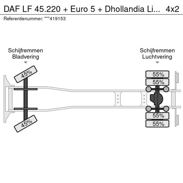 2012 داف LF 45.220-39690801