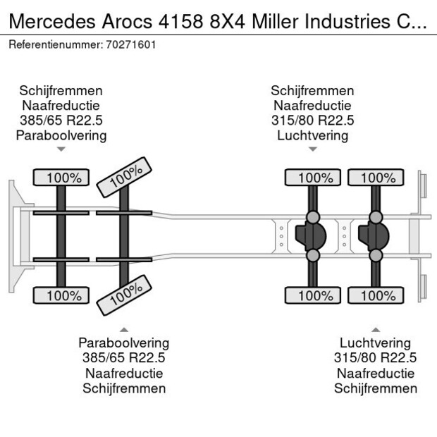 2025 مرسيدس بنز Arocs 4158-39763760