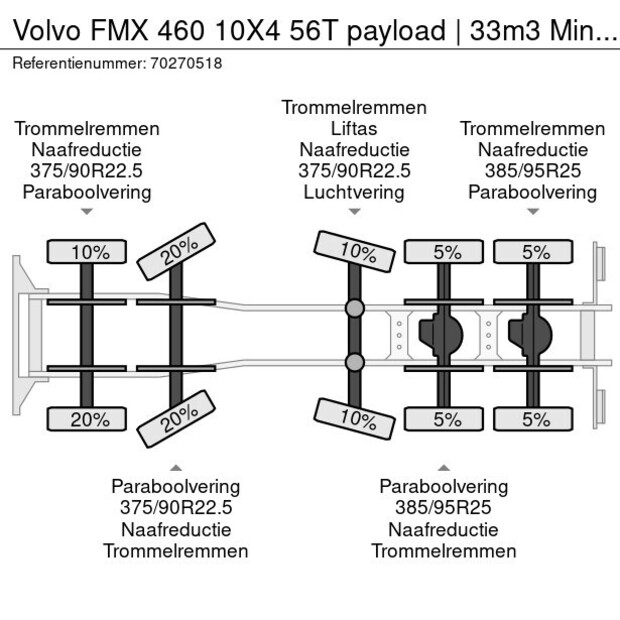 2021 فولفو FMX 460-40040413
