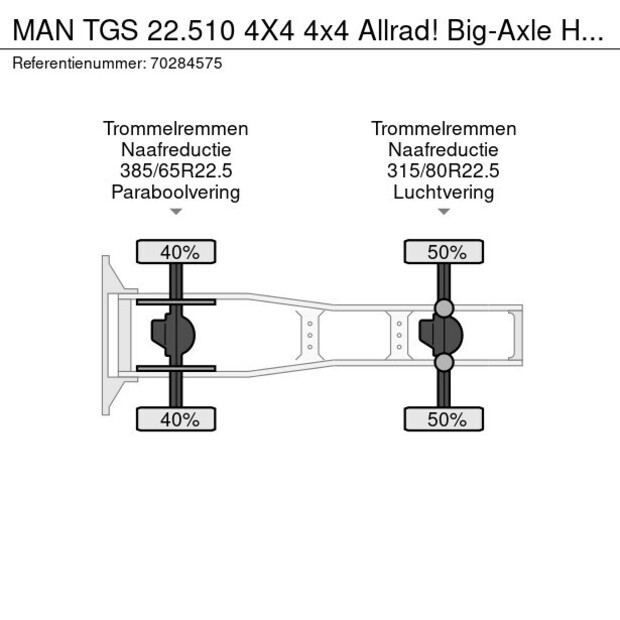2021 MAN TGS 22.510-40268178