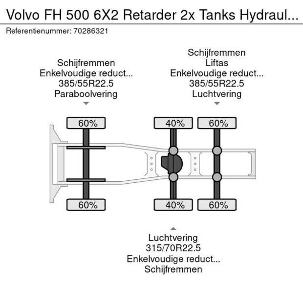 2022 Volvo FH500-40622058