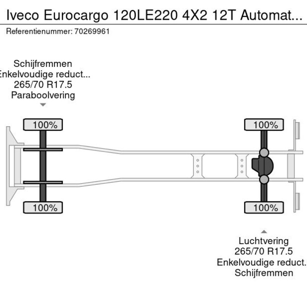 2024 ايفكو Eurocargo 120LE220-40647486