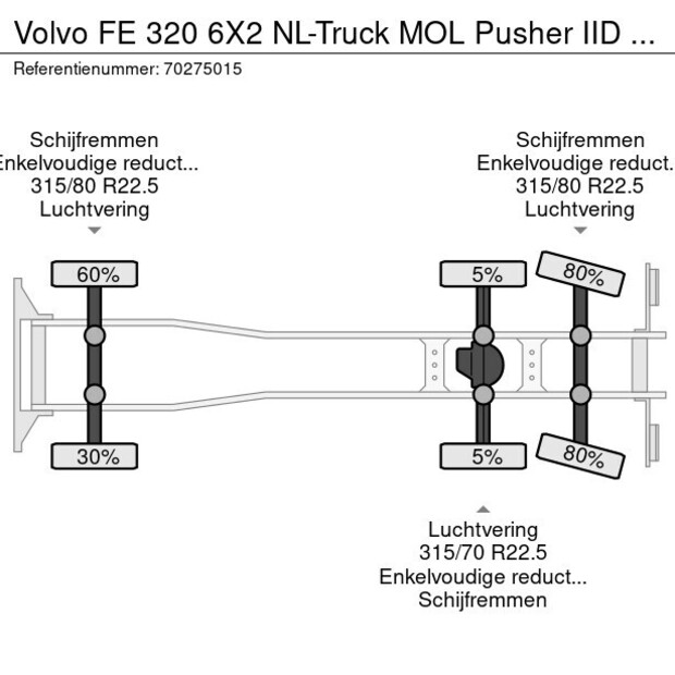 2015 Volvo FE 320-40937585