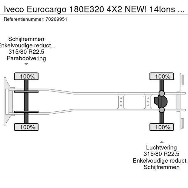 2023 ايفكو Eurocargo 180E320-40956466