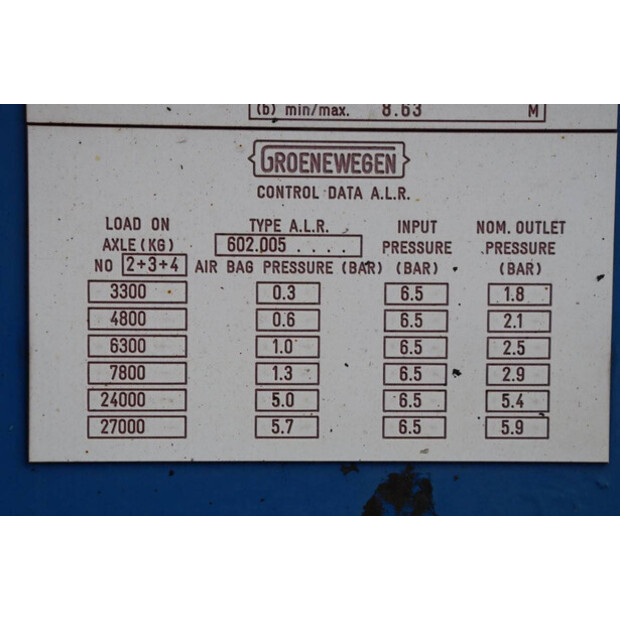 2001 Groenewegen OTHERS-40985676