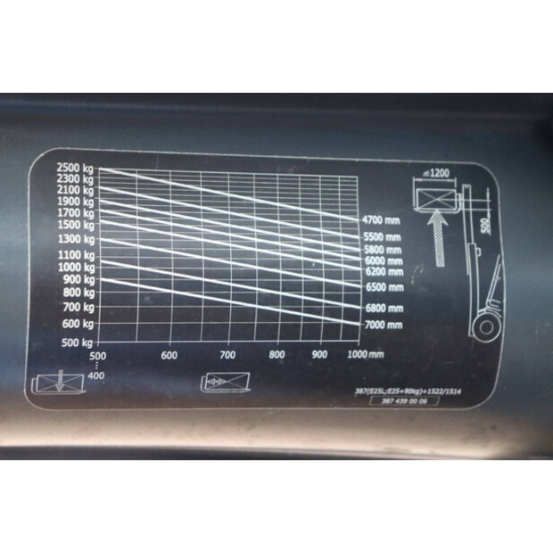 2017 Fenwick E25L-01-40986933