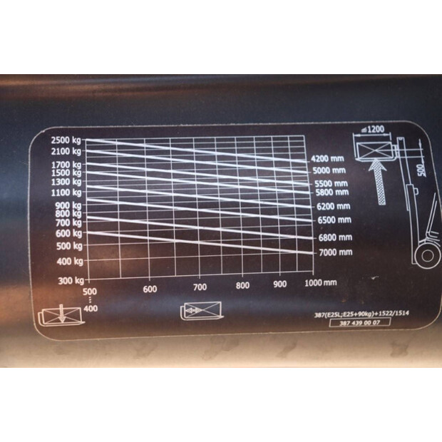 2015 Linde E25L-01-40987006
