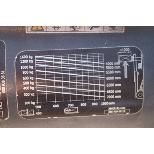 2017 Linde E16P-02-40987282