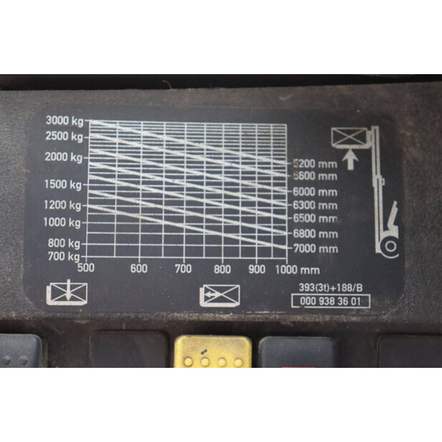 2005 Linde H30D-40987602
