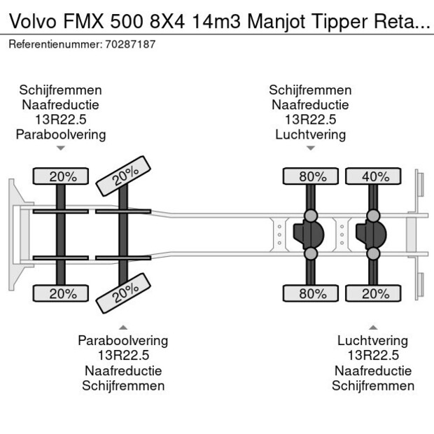 2017 فولفو FMX 500-40990669