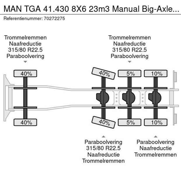 2005 مان TGA 41.430-41008487