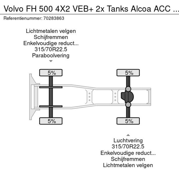2022 Volvo FH500-41028790