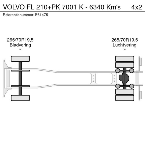 2021 Volvo FL 210-41080610