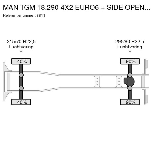 2018 مان TGM 18.290-41098577