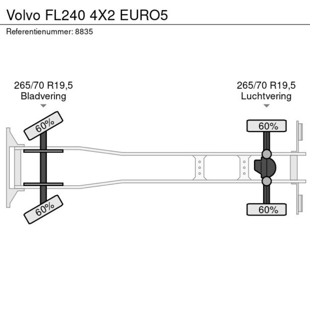 2013 Volvo FL240-41098596