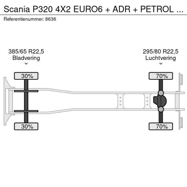 2018 Scania P320-41114173