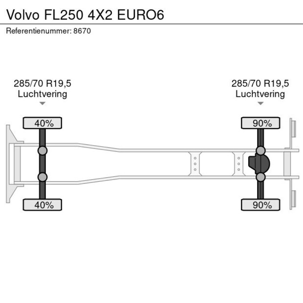 2016 Volvo FL250-41114229