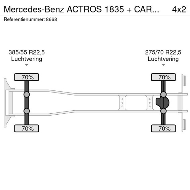 2015 Mercedes-Benz Actros 1835-41114242