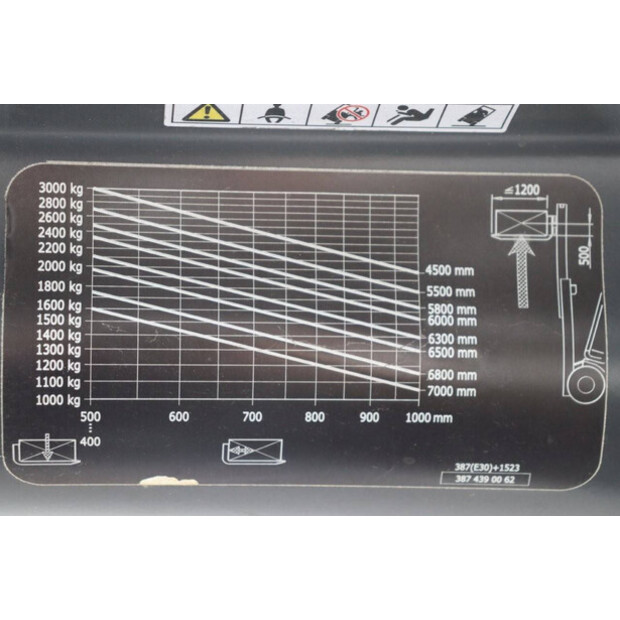 2018 Linde E30L-01-41115591