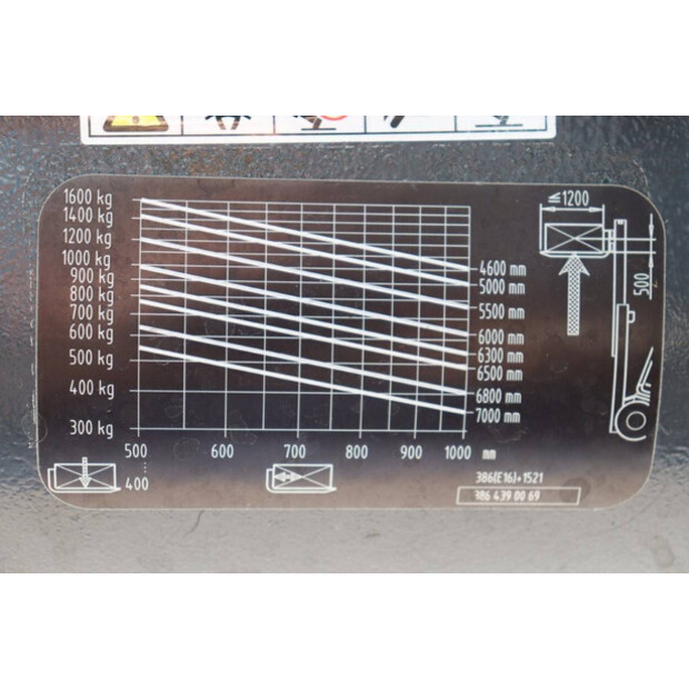 2018 Fenwick-Linde E16PH-02-41115663