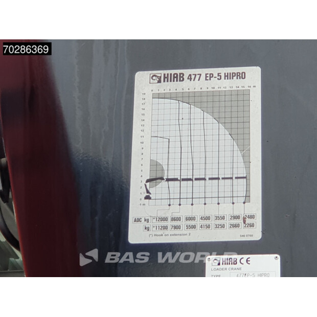 1997 Scania P124-41116532