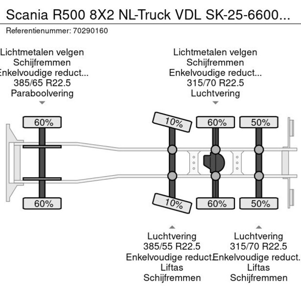 2018 Scania R500-41116897