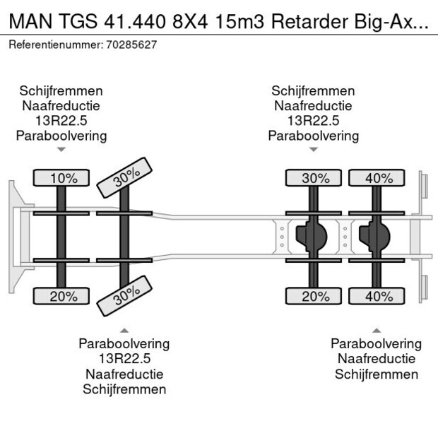 2016 مان Tgs 41.440-41139382