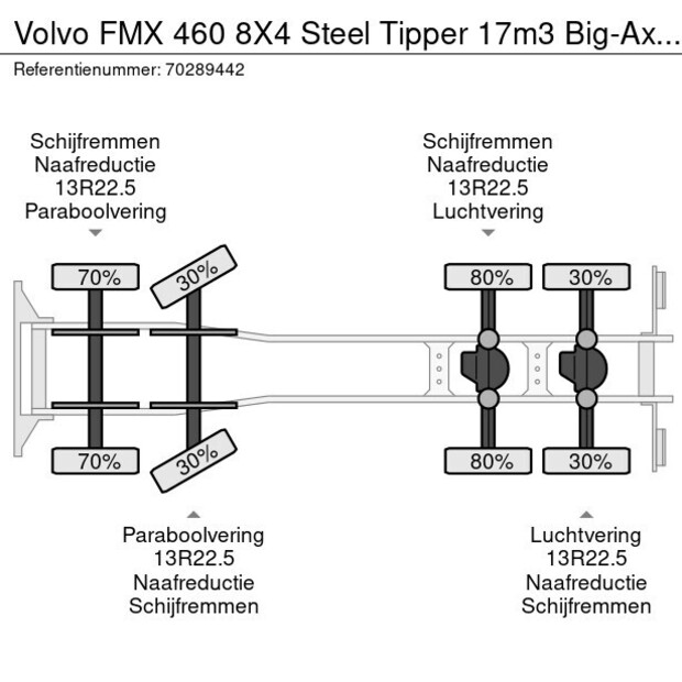 2015 Volvo FMX 460-41162123