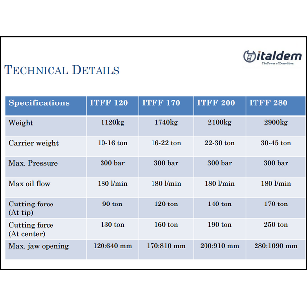 Italdem ITFF200-41221942