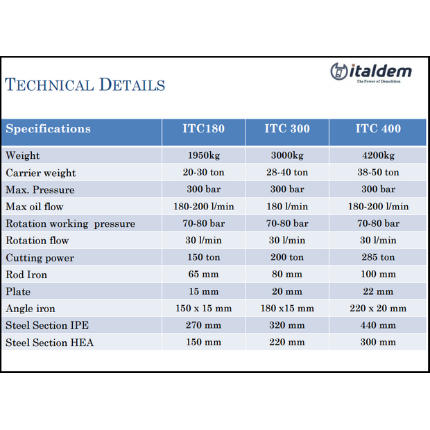 Italdem ITC-41221952