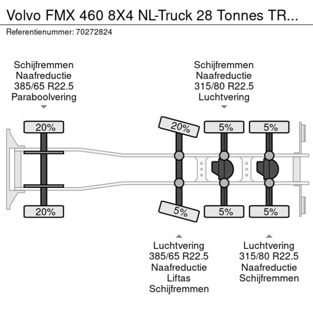 2017 Volvo FM 460-41243996