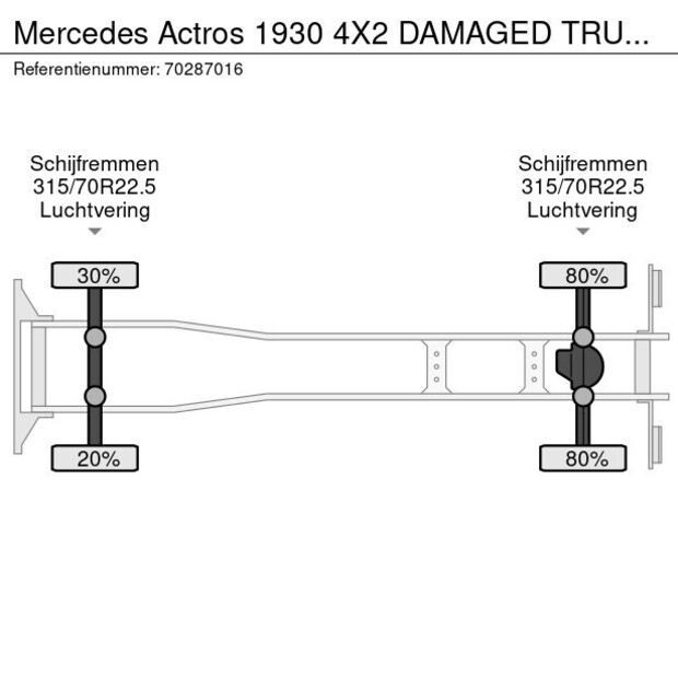 2024 مرسيدس بنز Actros 1930-41246436