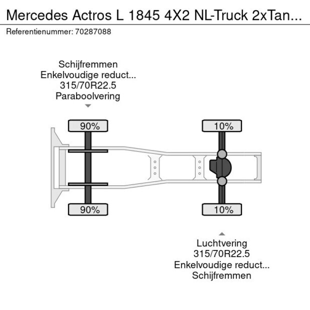2022 مرسيدس بنز Actros 1845 LS-41247625