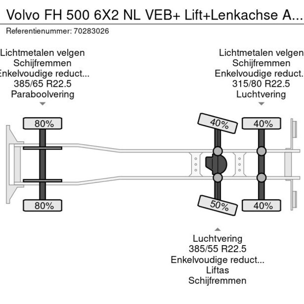 Volvo FH500-41247781