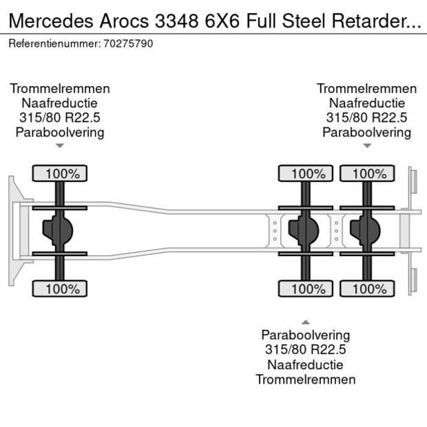 2023 Mercedes-Benz AROCS 3348-41264215