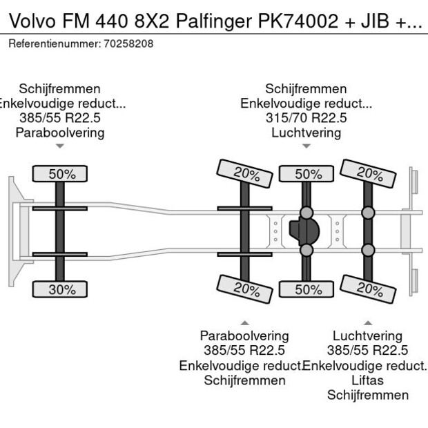 2008 Volvo FM 440-41264700