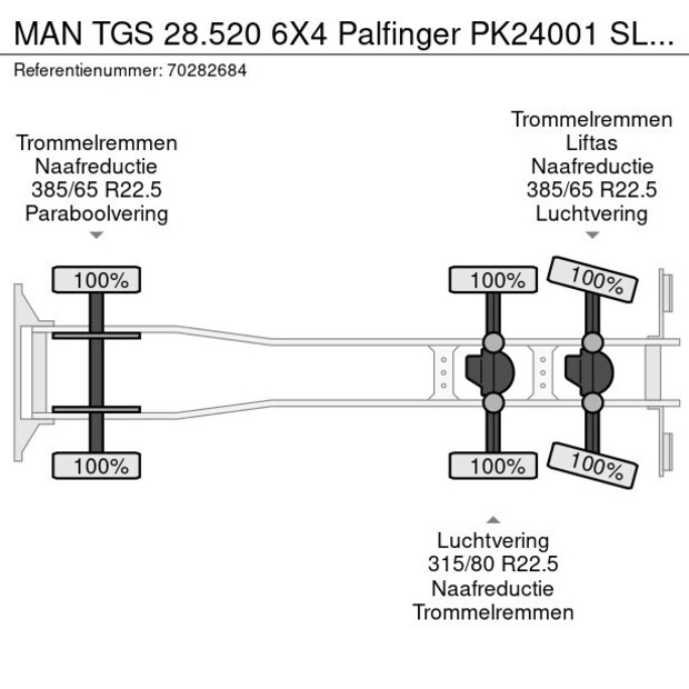 2023 مان TGS 28.520-41265243
