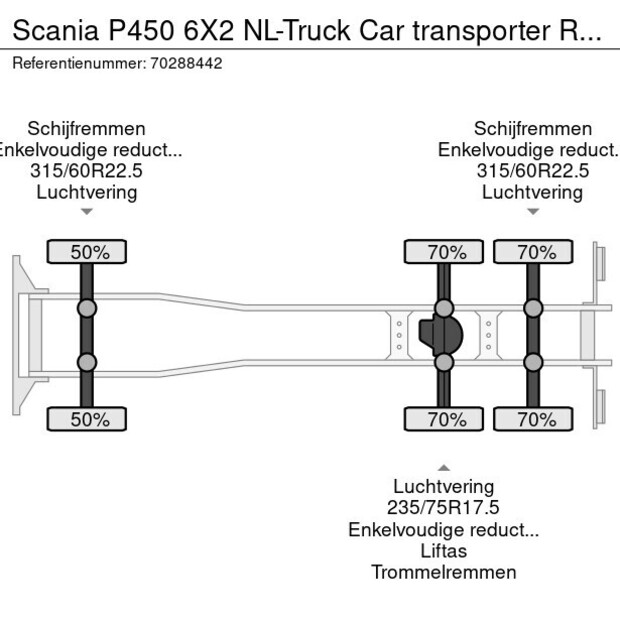 2021 Scania P450-41267656
