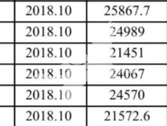 صورة ل شاحنات لطرق وعرة 2018 كاتربيلر 777E للبيع في الإمارات العربيّة المتّحدة
