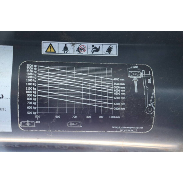 2014 Linde E25L-01-41281447