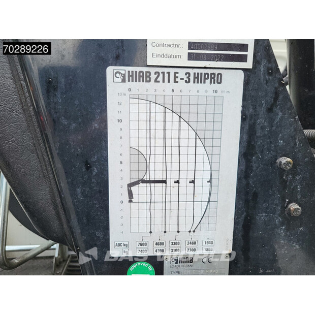 2012 DAF CF85.360-41284712
