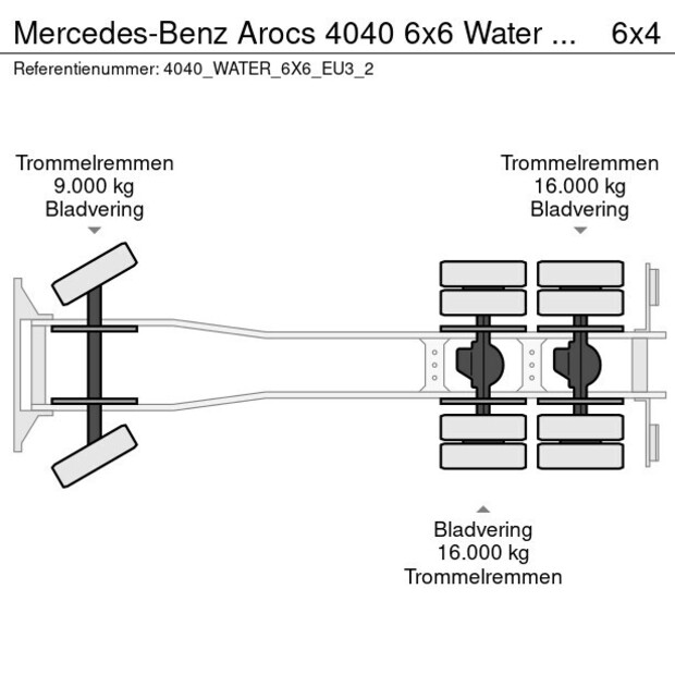 2025 مرسيدس بنز Arocs 4040-41291364